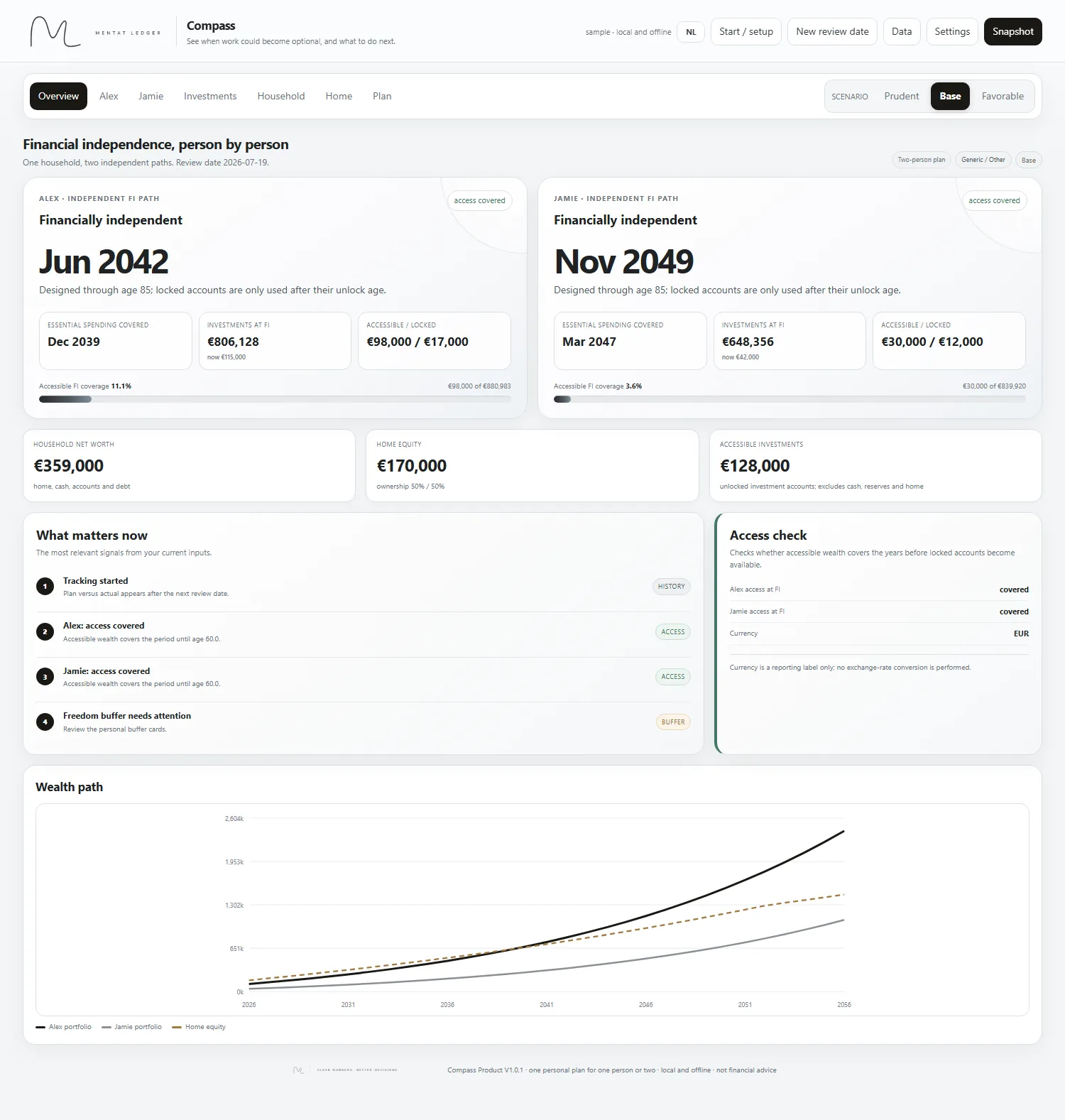 Compass product overview