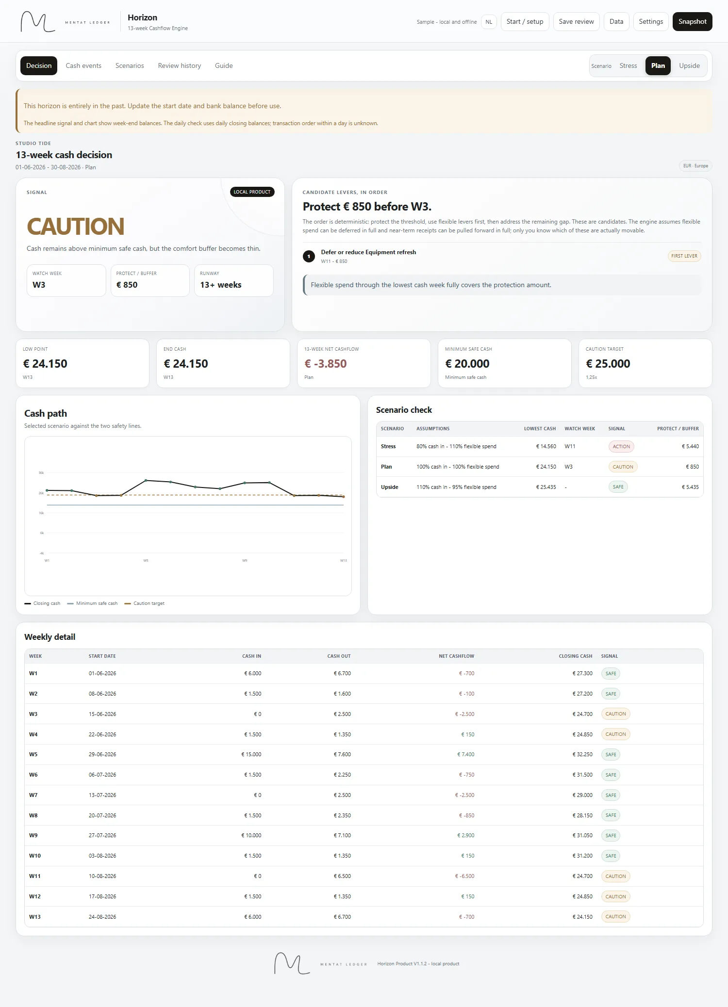 Horizon cash decision